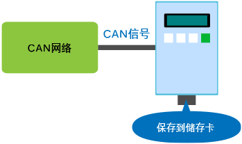 06：CAN功能（开发中）